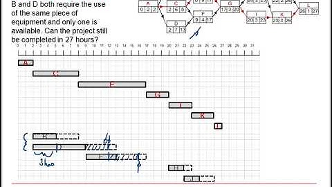 AQA Discrete: Critical path analysis 2-2