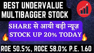 Crest Ventures Ltd share latest news I Crest Ventures share news today I Crest Ventures share price