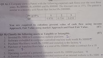Patent Valuation |Fair Value |Matket & Final Approach |Corporate Financial Accounting |Mcom sem3 nep