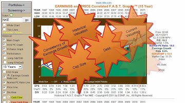 Demo 2 - Historical and Performance F.A.S.T. Graphs™ (www.fastgraphs.com)
