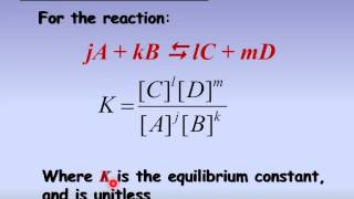 Chemical Equilibrium Introduction