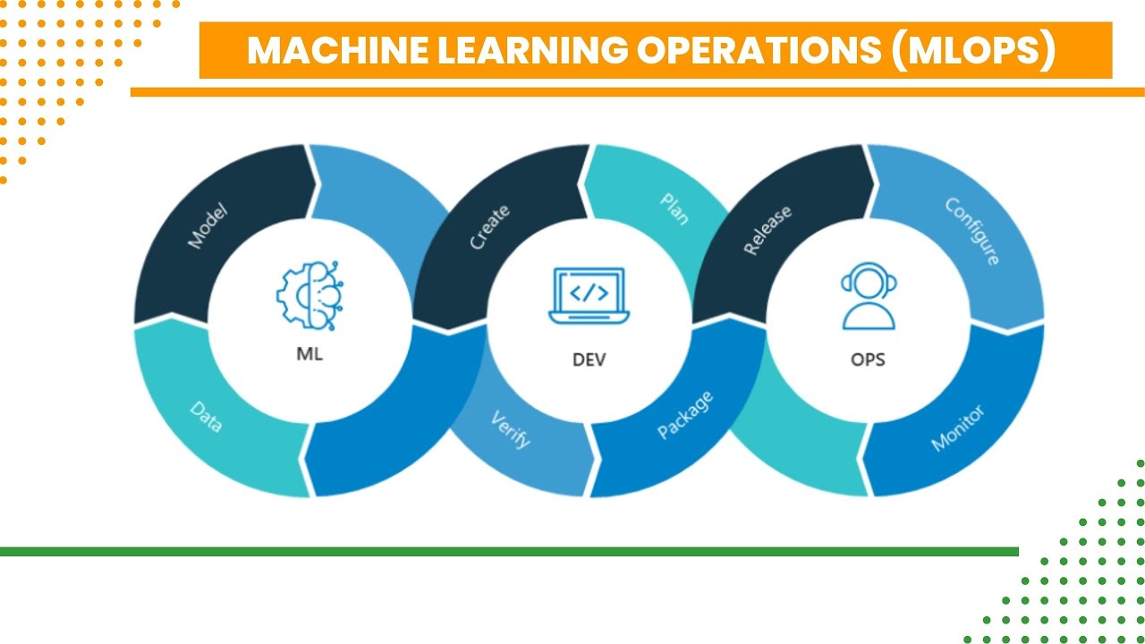 Machine Learning Operations HENRY PI ML OPS🚀🚀🚀🚀🚀 - YouTube