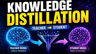 Knowledge Distillation Explained | AI Model Compression Tutorial