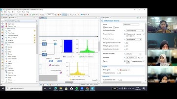 Simulasi Antrian KFC Manahan