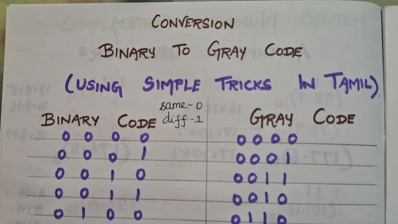 Conversion of Binary to Gray code in Tamil | Digital Circuit Design ...