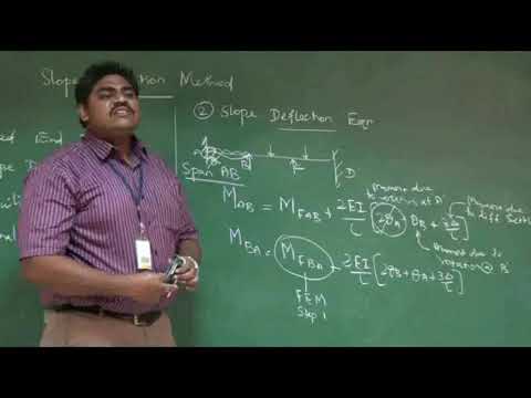 Slope Deflection Method |CIVIL| MREC(A)