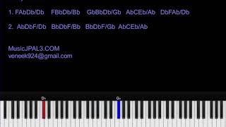 Every Praise by Hezekiah Walker Beginner Piano Lesson