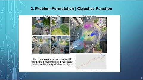 Presentation | Maximizing the quantity and quality of detected objects for a team of UAVs (swarm)