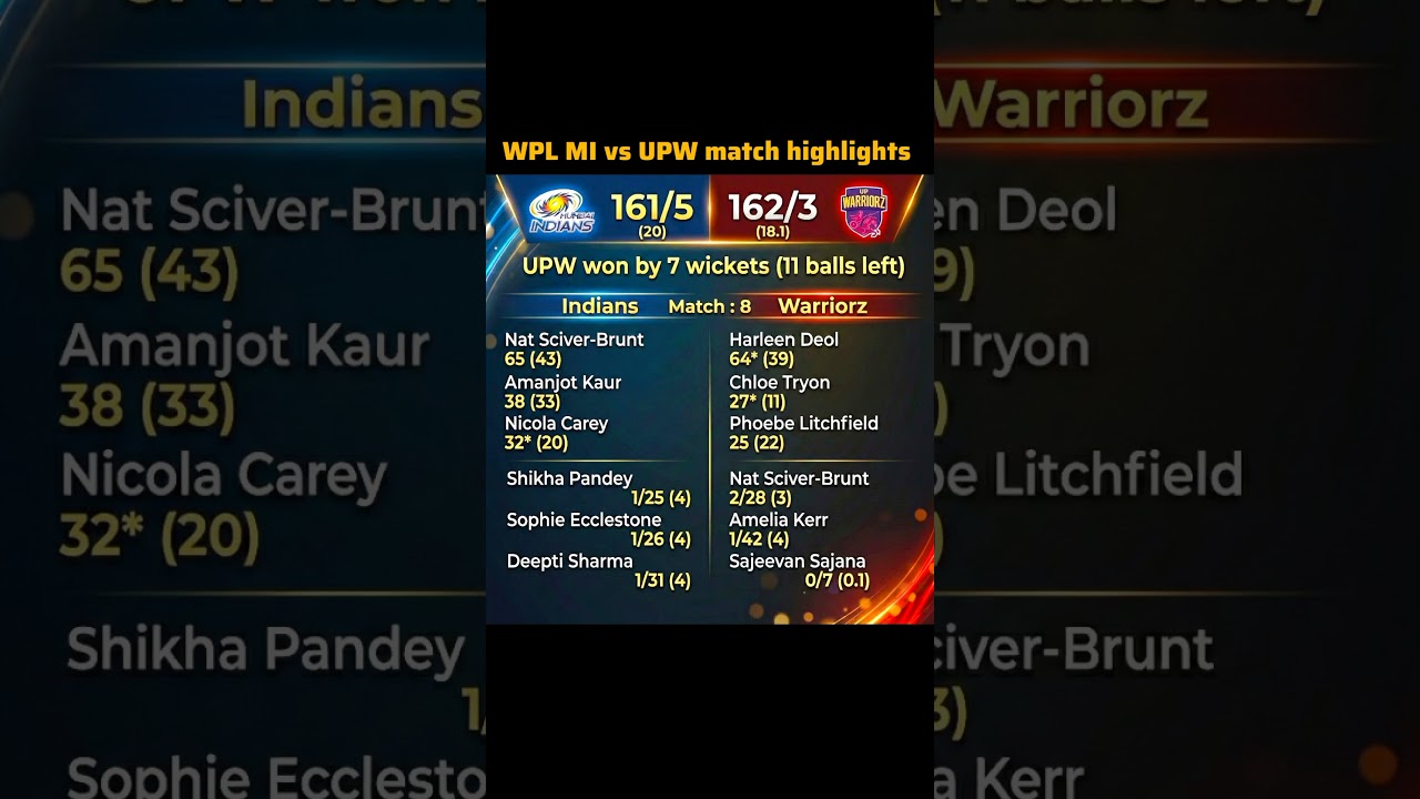 WPL Match:8 highlight 