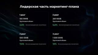 CRYPTO INSIDER CLUB | Новости | Вопросы и ответы | 6.05.22