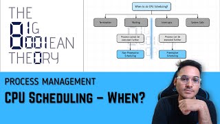 CPU Scheduling - When? |  Operating Systems - 2.5.7