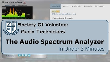 Audio Analyzer in 3 Minutes. @sovatorg Introduction to the Audio Spectrum Analyzer #audioanalyzer