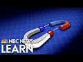 Understanding Forces: Push and Pull