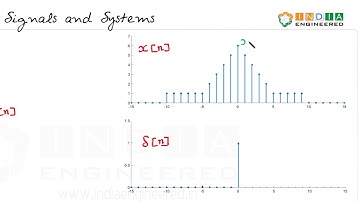 Signals and Systems |S1E21| Discrete Time | Unit Impulse Signal