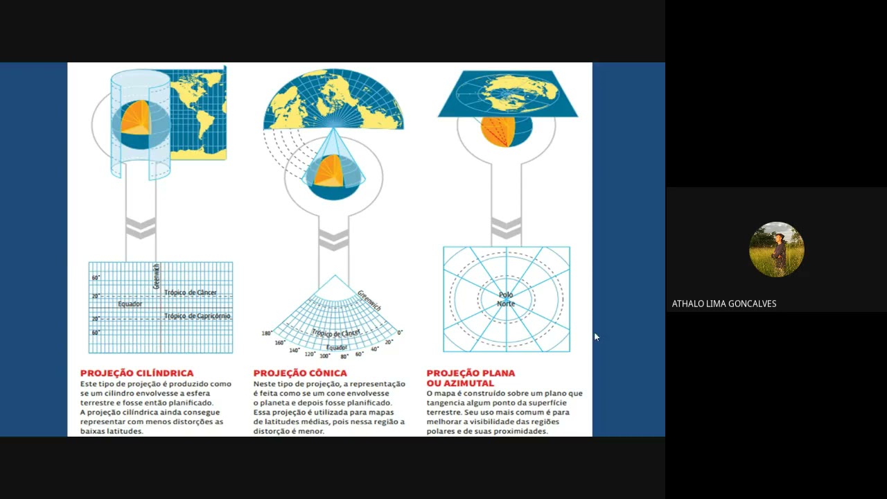 Resolvendo questões: Projeções Cartográficas