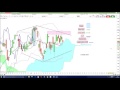 Le CAC40 teste son nuage suite au harami baissier.