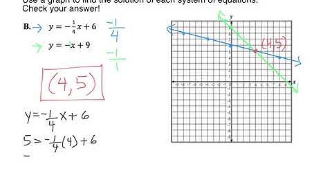 4.1 Solving Systems of Equations by Graphing