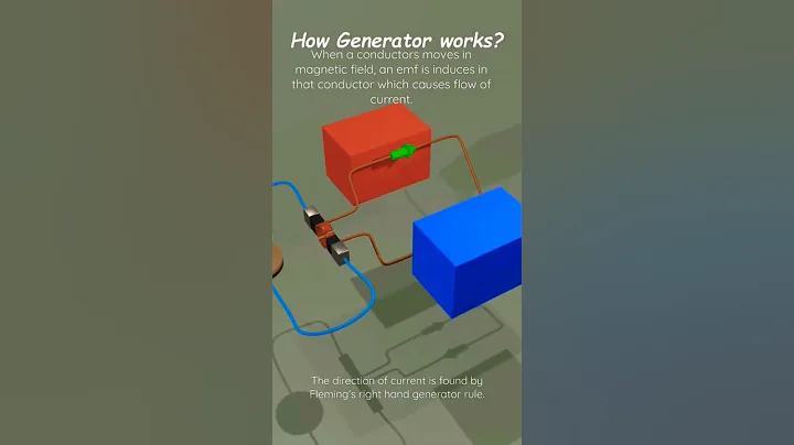working of DC generator.