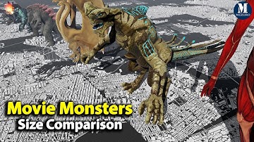 Movie Monsters Size Comparsion | 3D Animation by Mezuro