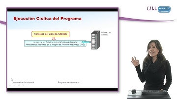 Ejecución cíclica del autómata