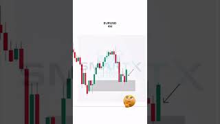 Smart Money Concepts: EURUSD Trade Explained! 🧠 #shorts  #SMC #ForexMarket #TradingTips
