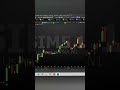 estratégia swing trade #ações