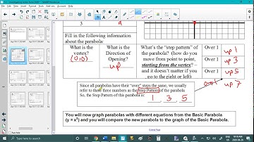 MPM2D 5.1 - Investigating Vertex Form