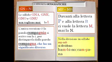 Quante regole grammaticali ci sono in italiano?