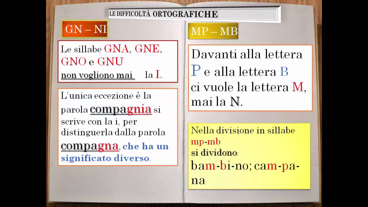 Ripasso di grammatica italiana 