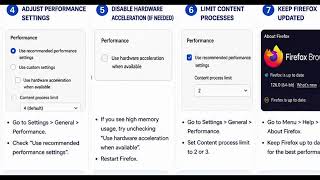 How To Fix Firefox Using Too Much RAM – Memory Usage Reduction Guide