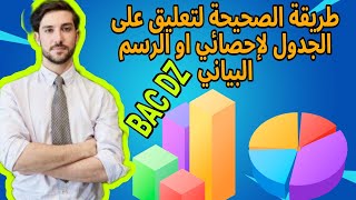 طريقة التعليق على الجدول او الرسم البياني | بكالوريا جميع الشعب