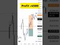 SL hunting live trade 3 July 2025 | SL Hunting for beginners #slhunting #livetrade
