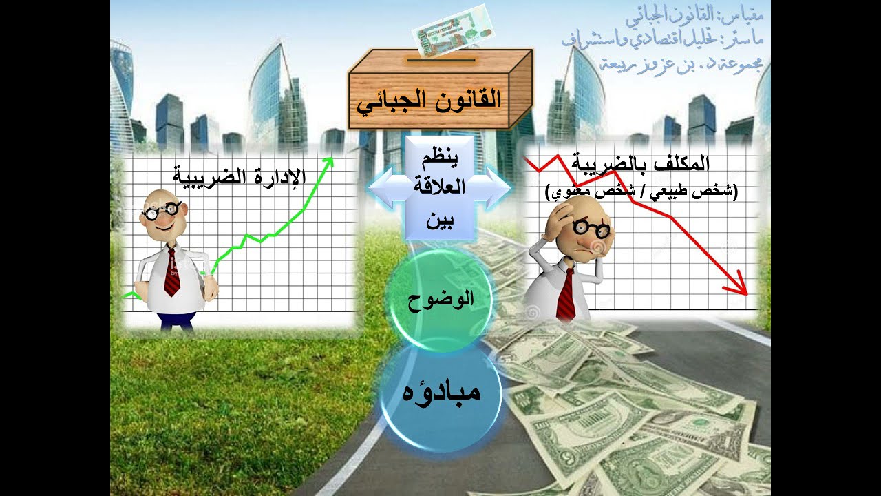 القانون الجبائي - د. بن عزوز ربيعة