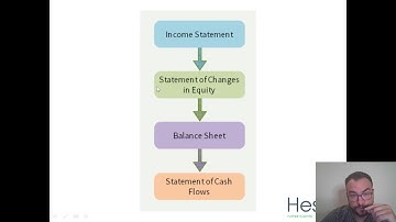 Intro (External financial Reporting Decision)
