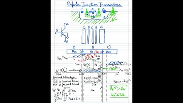 Analog Circuit Design using ADS Session16