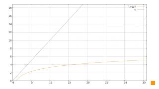 Elliptic curves: discrete logarithm problem