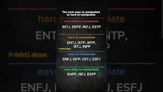 mbti types most hard to manipulate  #mbti #intj #infj #infp #intp #istp