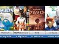 2025 Upcoming Animated Movies
