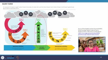 15- Identification and Determination of Scope 1,2 & 3 GHG Emissions- Part III #CH28SP #swayamprabha