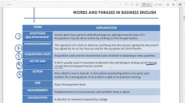 CSEET BUSINESS COMMUNICATION | COMMON BUSINESS TERMINOLOGIES | Part 1 | Full Lectures in HINDI |