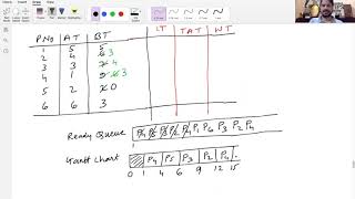 Round Robin CPU Scheduling Example Problem | Issues | Lecture 21
