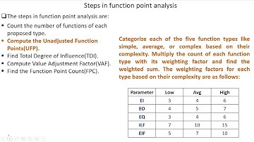 Software Engineering - Function Oriented Metrics