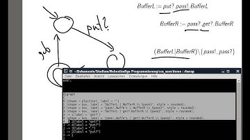 CCS to LTS converter written in Standard ML