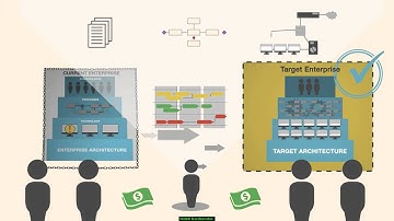 Chapter 1  Movie 1 What is Software Architecture   20 min
