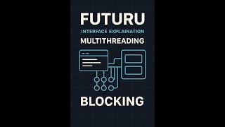 Future Interface explanation in Multithreading | Blocking | Thread Pool | Executor Framework part-1
