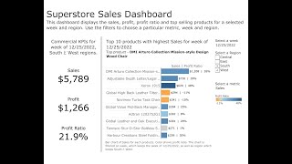 #WOW2022 W40: Applying Accessibility Principles to Data Visualization Net Worth