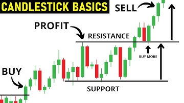 How to Read Candlestick Charts (with ZERO experience)