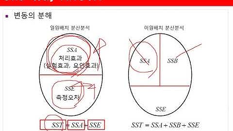 Ch09_03.분산분석(ANOVA)1(일원배치 분산분석 1/4)03