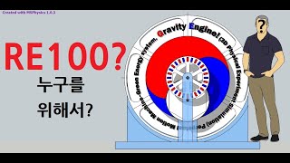 Gravity is borderless energy. (3D Physical Experiment Simulation)02