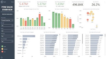 Business Central Sales Insights